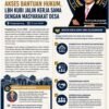 LBH KUBI Jalin Kerja Sama dengan Masyarakat Desa,Dalam Upaya Memperkuat Akses Bantuan Hukum,