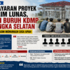 Pembayaran Proyek Diklaim Lunas, Tujuh Buruh KDMP di Bangka Selatan Mengaku Masih Menunggu Sisa Upah