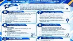 Pengumuman Lomba Karya Tulis Polresta Pangkalpinang Tak Kunjung Terbit, Peserta Pertanyakan Kepastian